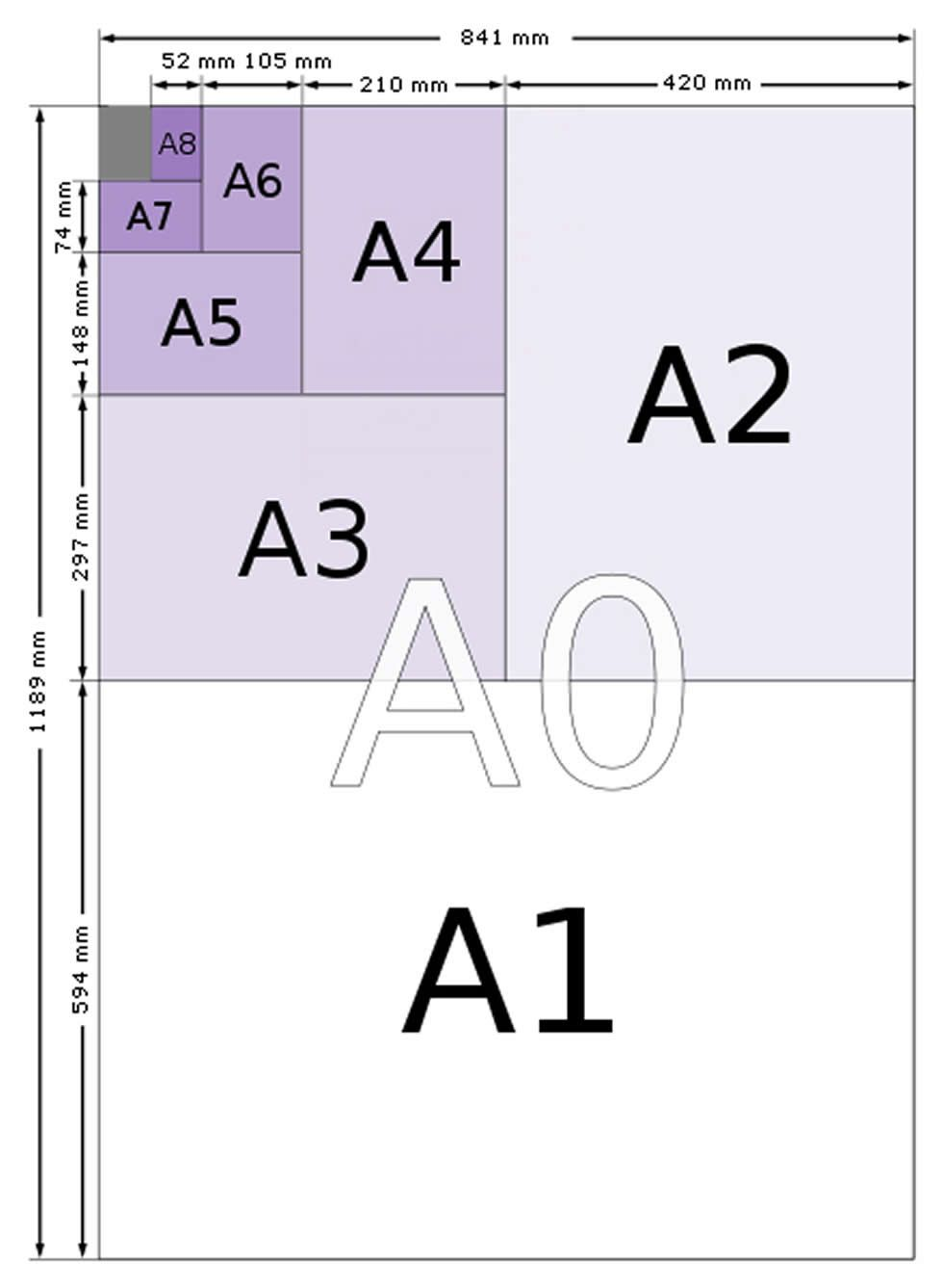 A series paper size 1