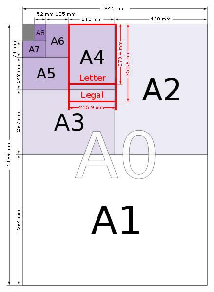 A series paper size 2